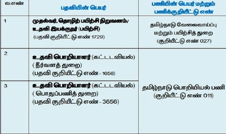 TNPSC வேலைவாய்ப்பு 2023 ! Assistant Engineer