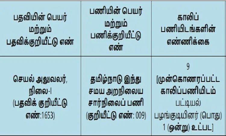 TNPSC குரூப் 7  வேலைவாய்ப்பு 2023