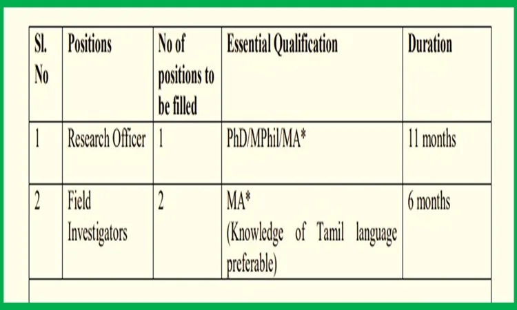 திருவாரூர் மாவட்ட CUTN வேலைவாய்ப்பு 2023