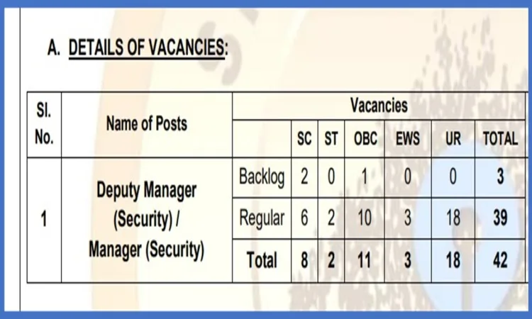 SBI Recruitment Deputy Manager 2023