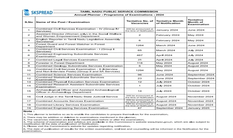 TNPSC ANNUAL PLANNER 2024