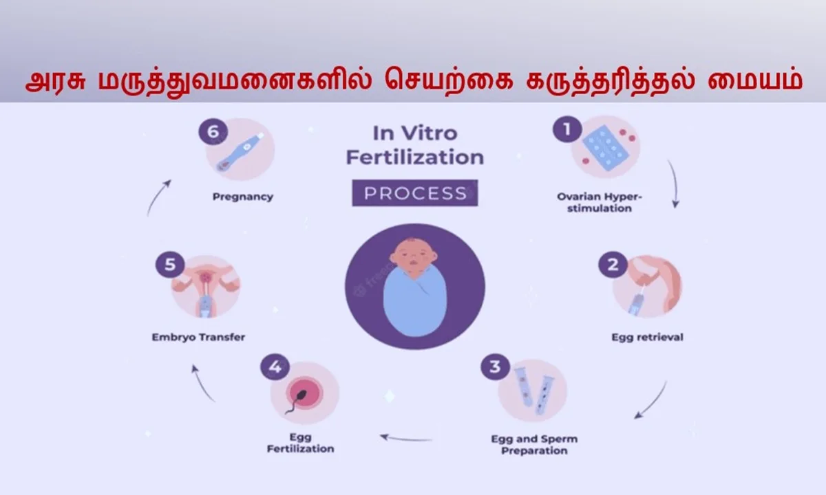 அரசு மருத்துவமனைகளில் செயற்கை கருத்தரித்தல் மையம்